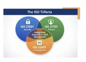 The ISO Trifecta
