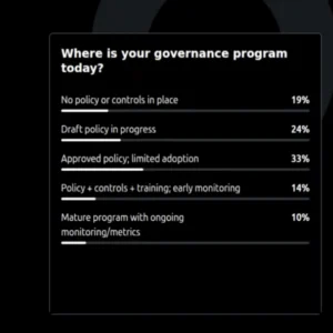 percentage table on where your governance program is at today